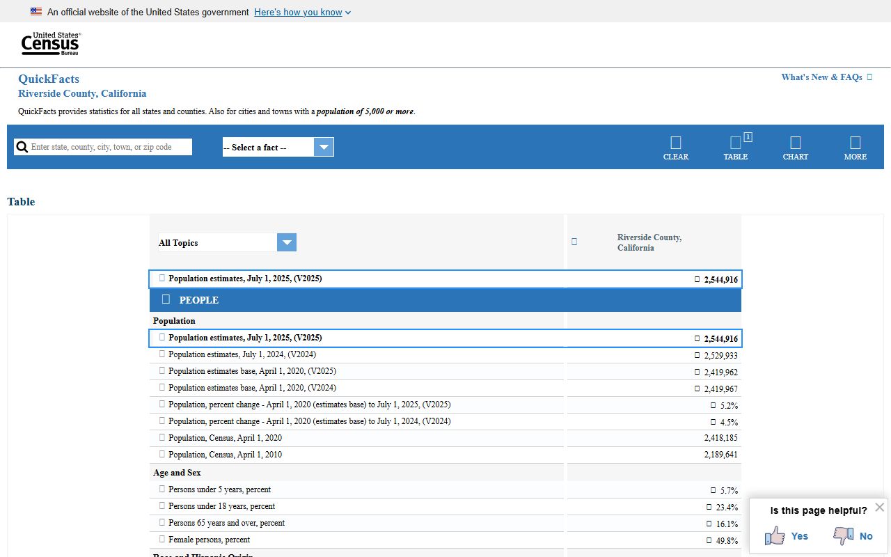 Riverside County inmate population context from U.S. Census QuickFacts