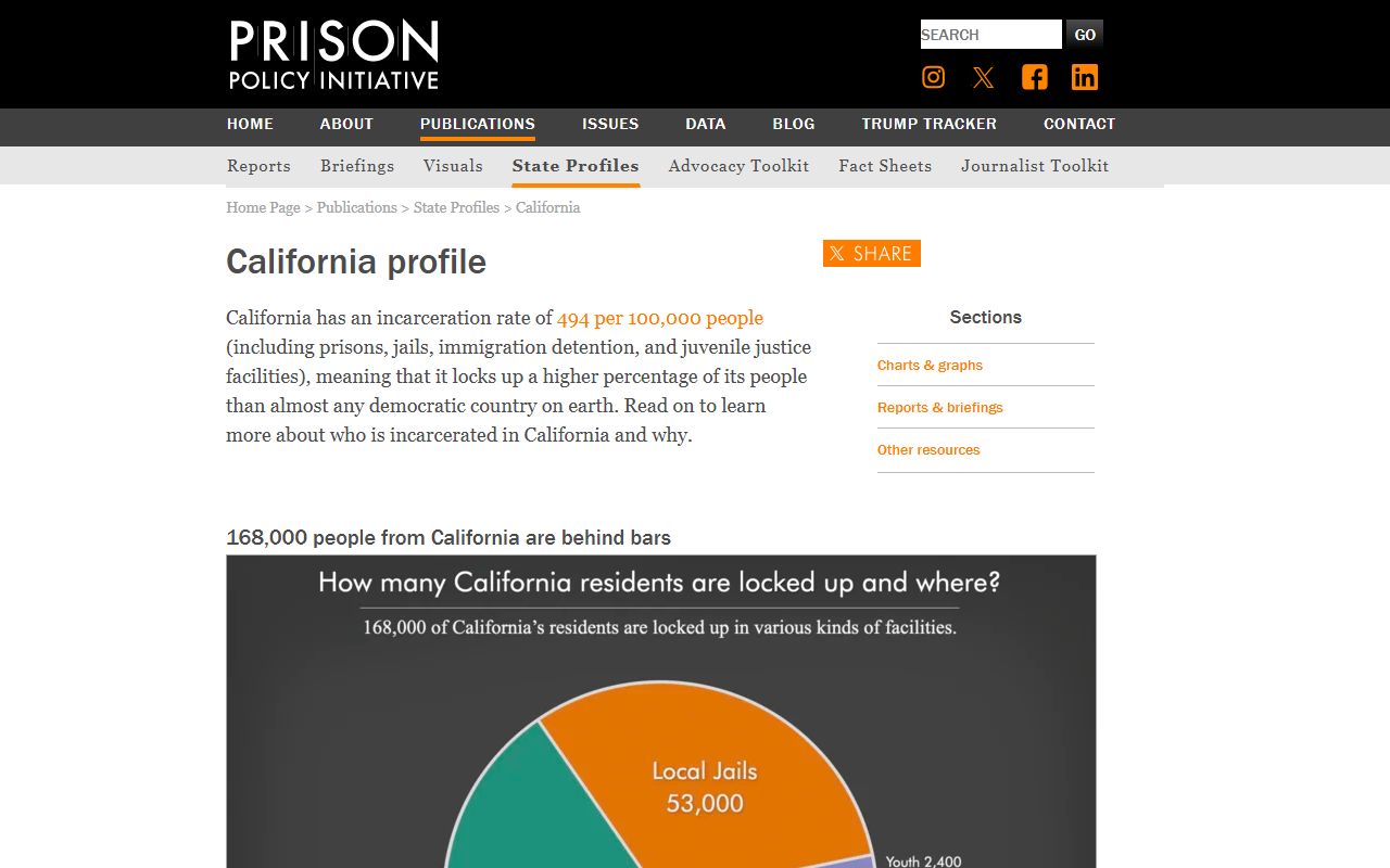 Riverside County inmate population context from Prison Policy Initiative California profile